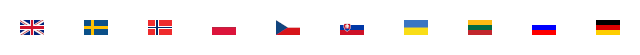 Прапори країн із присутністю LLENTAB